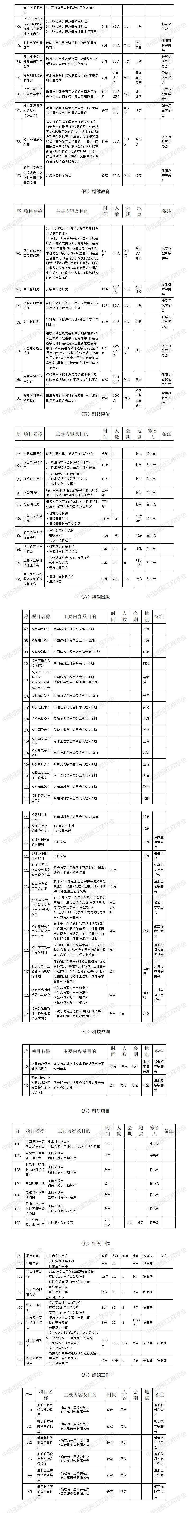 中國造船工程學會2022年活動計劃 - 2.jpg