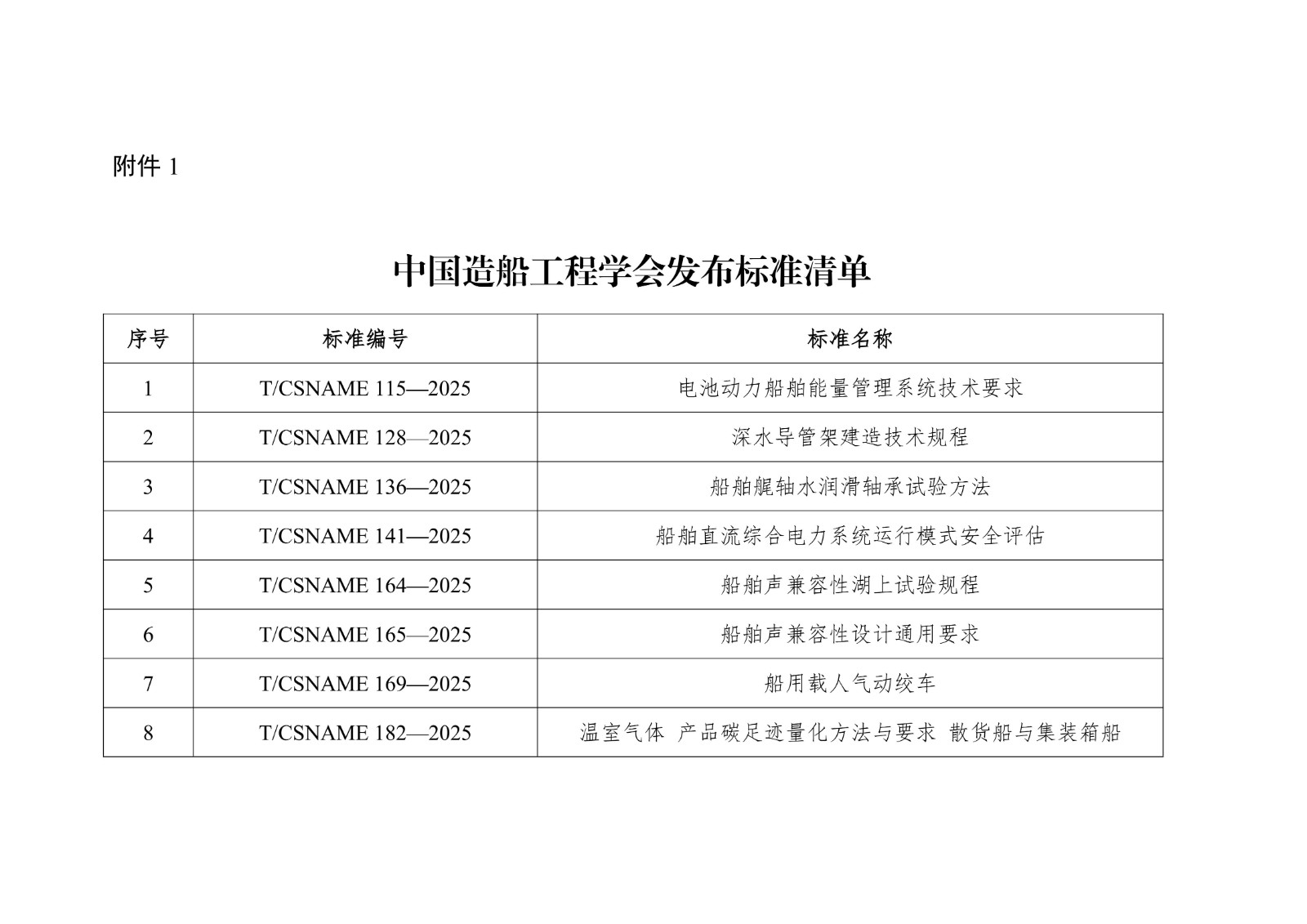 船會〔2025〕171號  中國造船工程學會2025年第四批團體標準發(fā)布公告_02.jpg